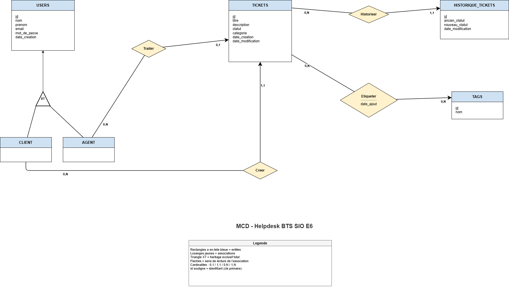 Helpdesk - Gestion de tickets